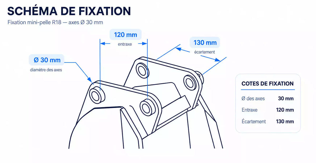 Schéma de fixation de Godet cribleur R18