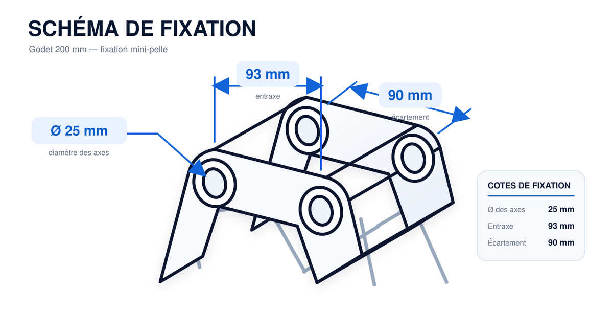Schéma de fixation de Râteau