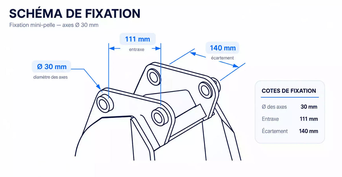 Schéma de fixation de Attache rapide hydraulique Rippa R22